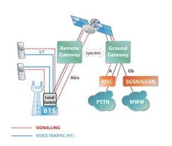 Altobridge Ltd Photo